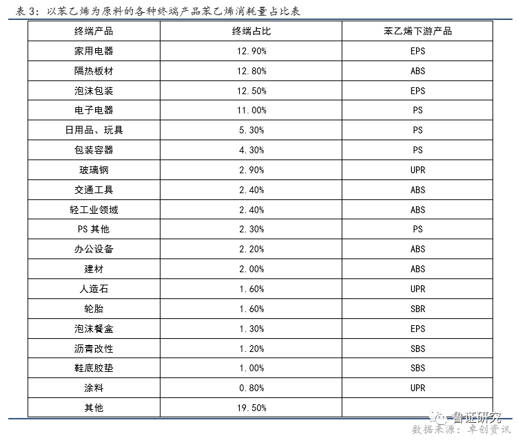 苯乙烯十连阳 趋势背后是危是机？